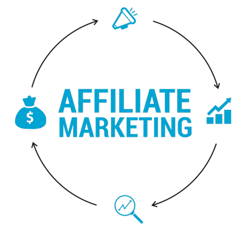 affiliate